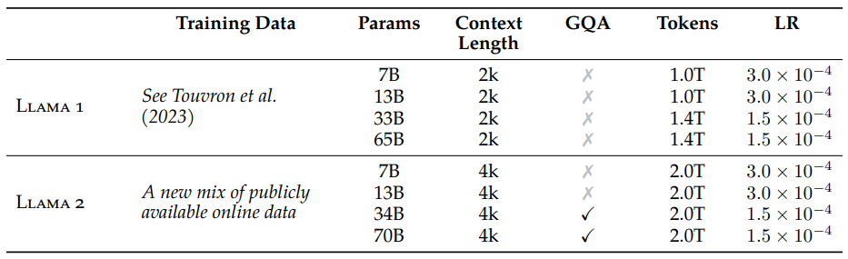 llama2 data