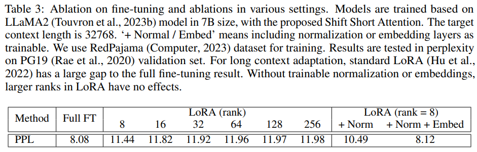 lora result