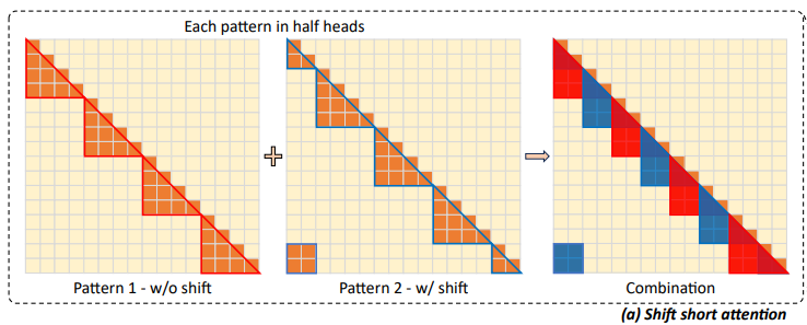 shift short attention